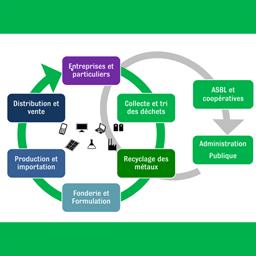 Conférence Liège Créative - Optimiser les flux de métaux et les taux de recyclage