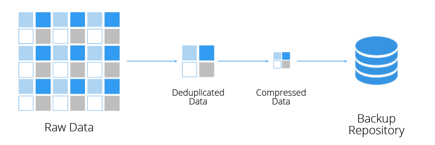 Backup Deduplication