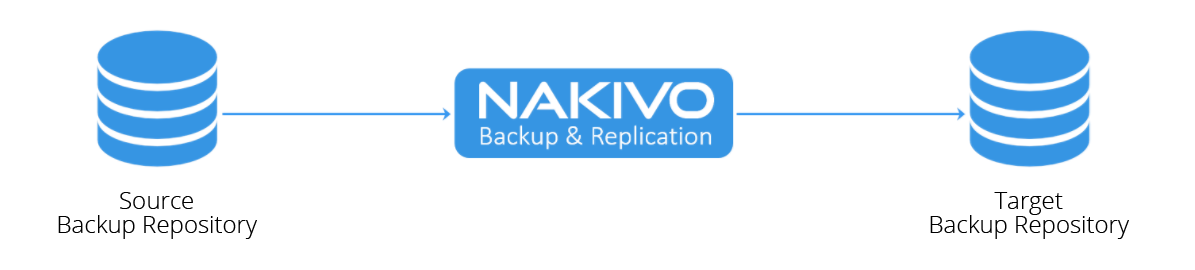 NAS logos
