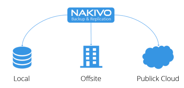 VMware and Hyper-V Backup